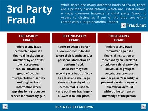 fraqub|example of fraud.